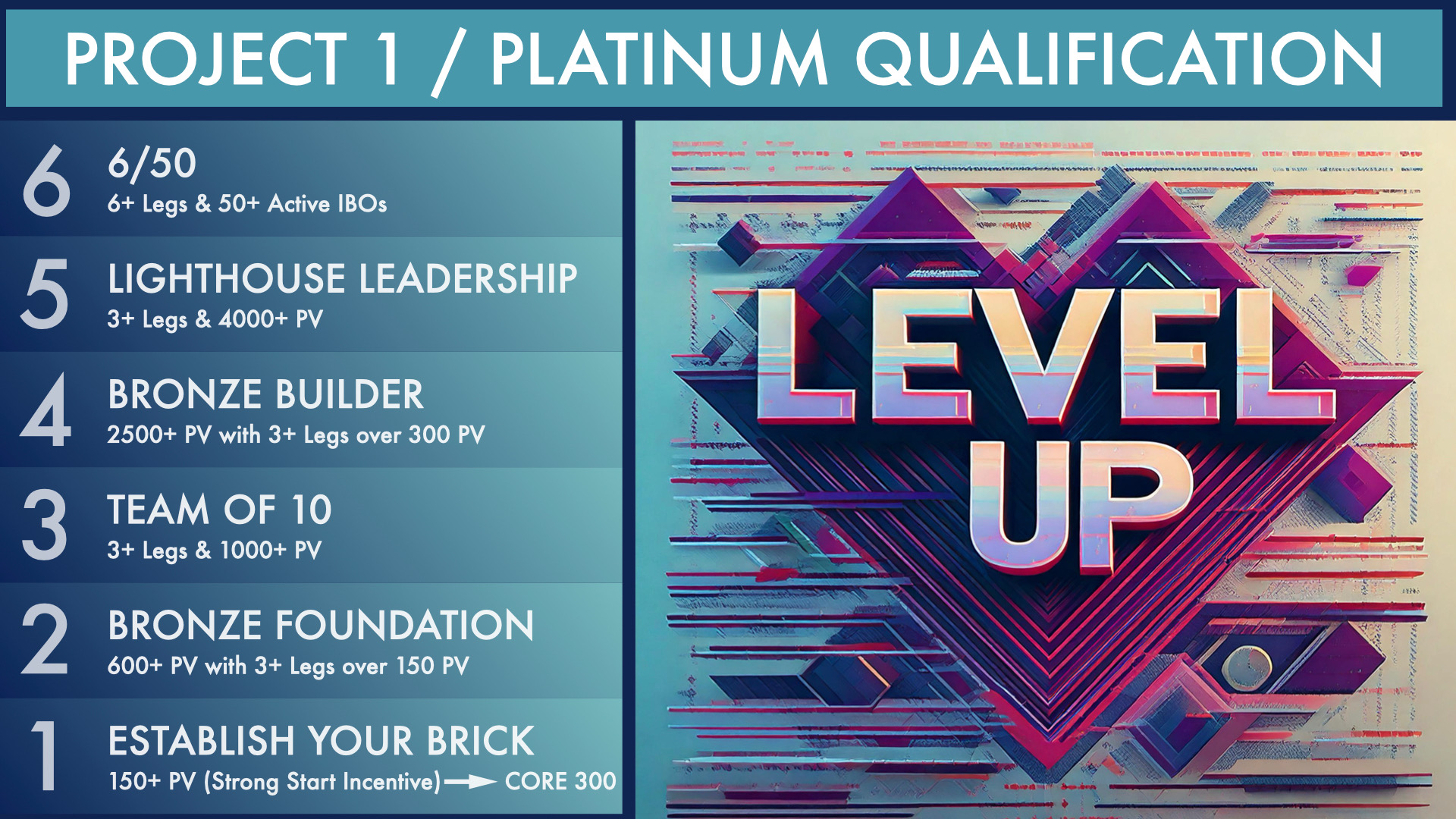 Bundy Team Roadmap